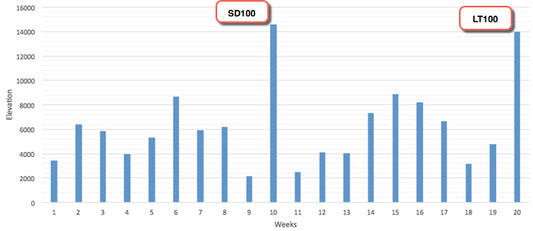 2017.Leadville 100.DNF