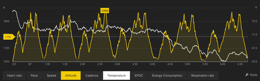 SINISTER 54K RACE RECAP